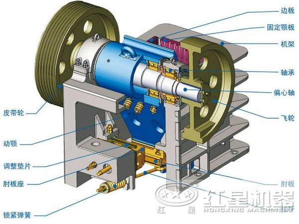 時產300噸顎式破碎機結構 時產300噸顎式破碎機結構