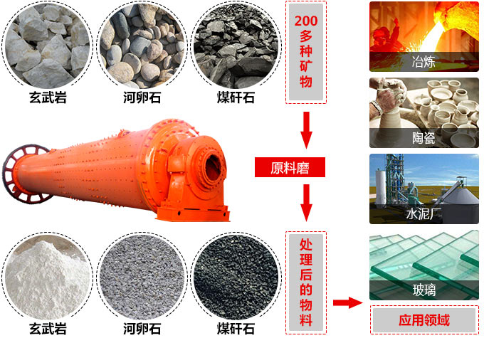 應(yīng)用范圍 應(yīng)用范圍