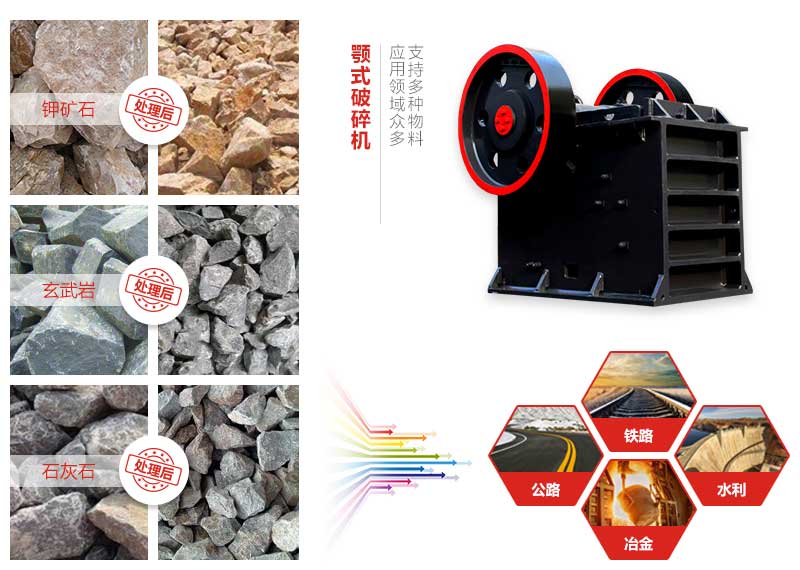 顎式破石機應用領域 顎式破石機應用領域