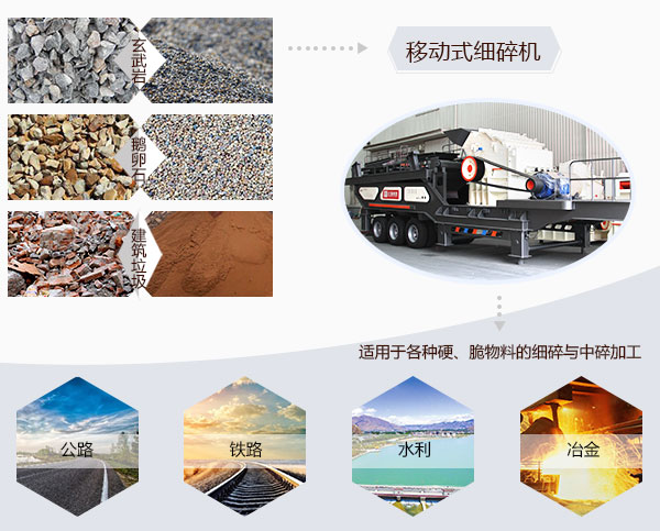 移動(dòng)式細(xì)碎機(jī)應(yīng)用領(lǐng)域 移動(dòng)式細(xì)碎機(jī)應(yīng)用領(lǐng)域