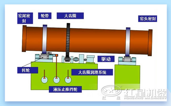 回轉窯結構圖 回轉窯結構圖