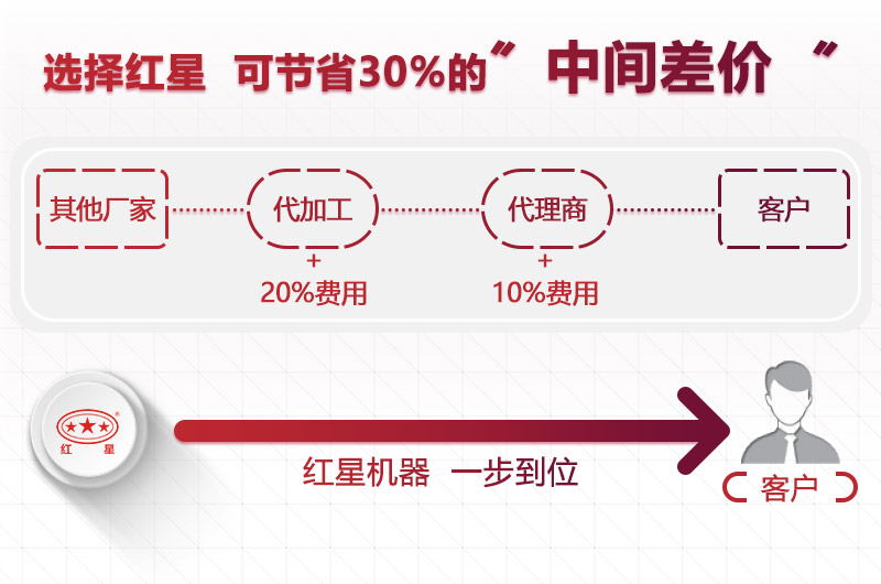 河南紅星 河南紅星