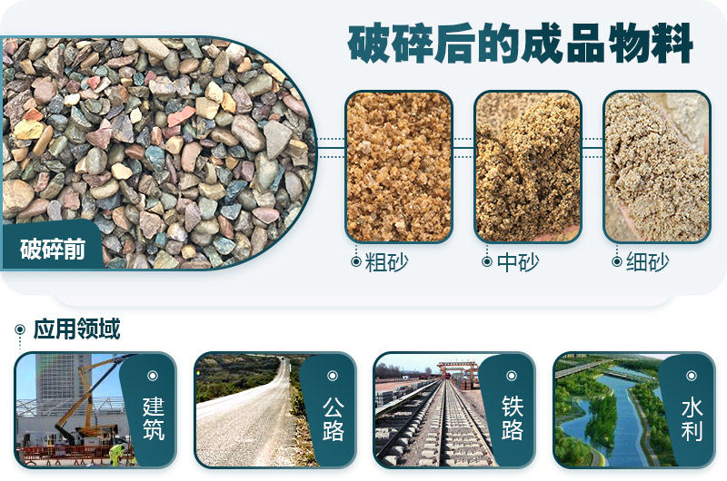 石子破碎機(jī) 石子破碎機(jī)