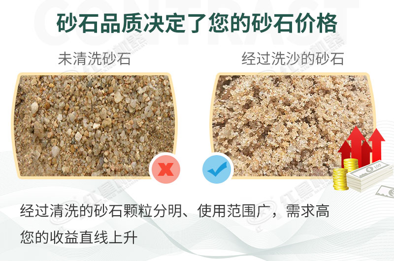 洗砂脫水前后對比